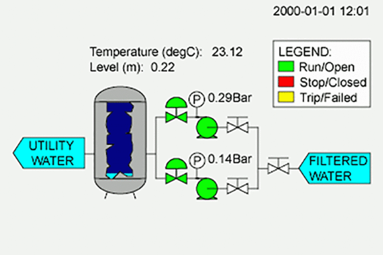 Scada_std_anim-copy